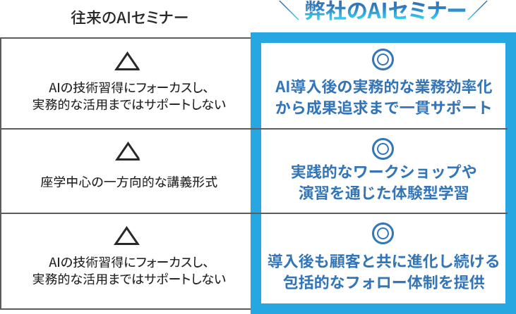 AIセミナー比較表