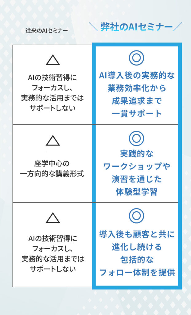 AIセミナー比較表