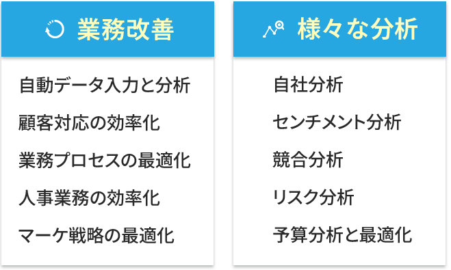 業務改善と様々な分析一覧