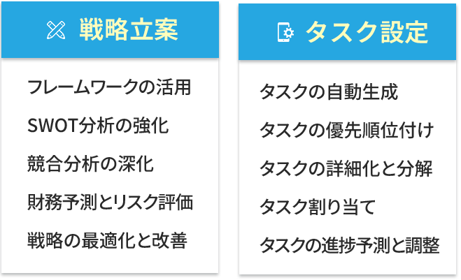 戦略立案とタスク設定一覧