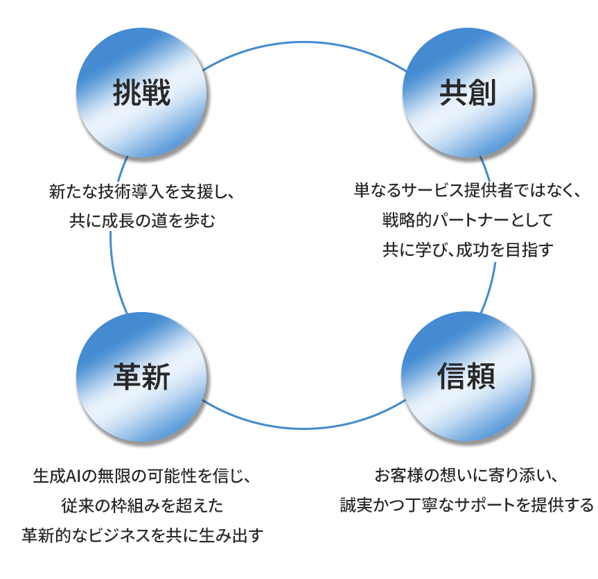 ミッション図